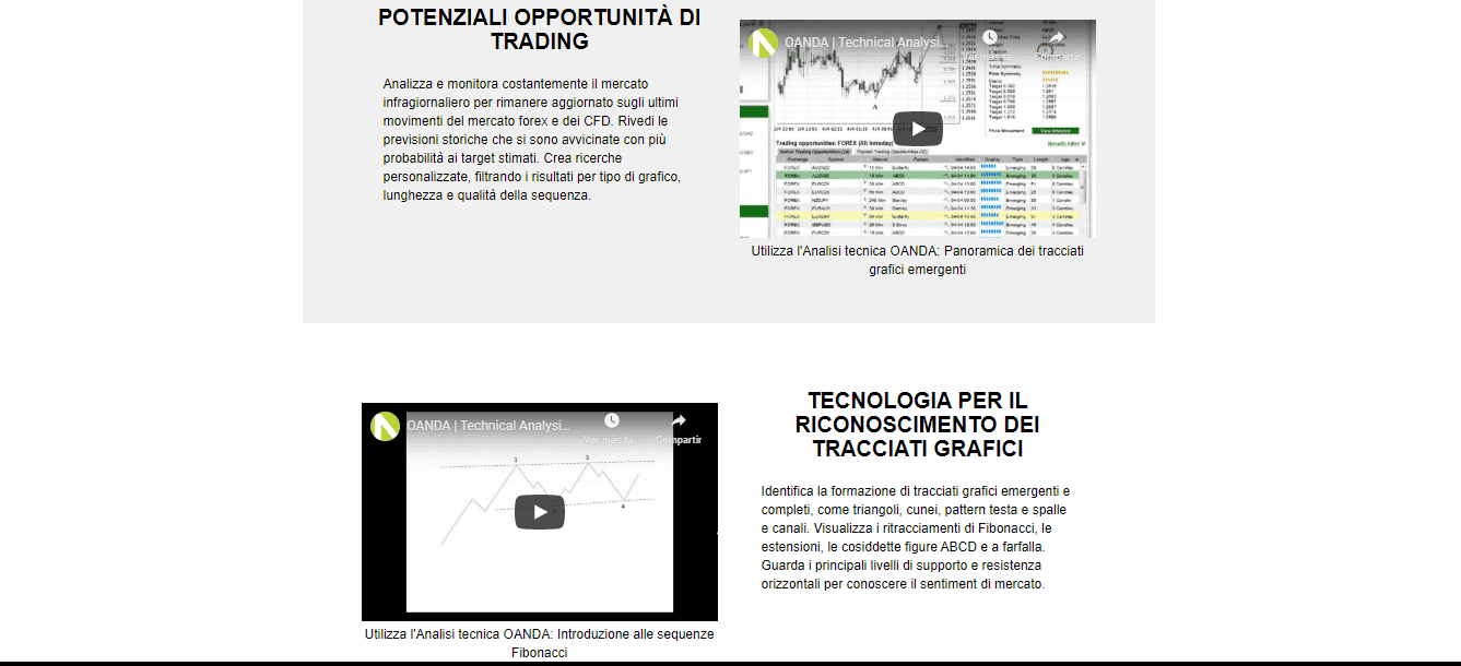 Analisi tecnica tutta da leggere di Oanda